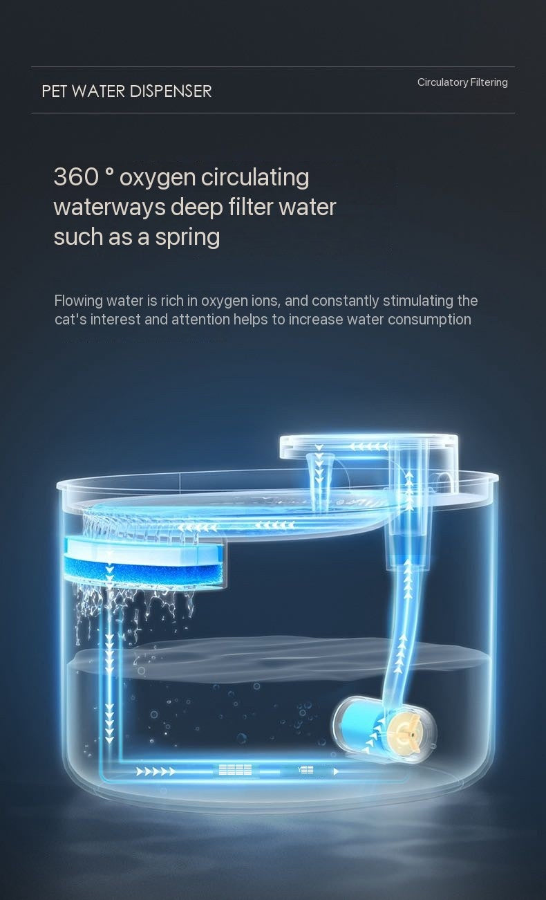 Smart Pet Water Fountain with LED Alert – 3L LED Alerts for water shortage, Ultra-Quiet Pump, Dual Filtration (Carbon+Bubble Cotton), USB Powered